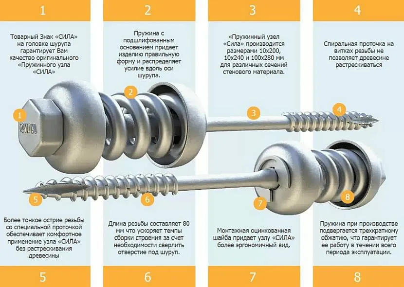 Różnice w montażu sprężyny „POWER” od podróbek