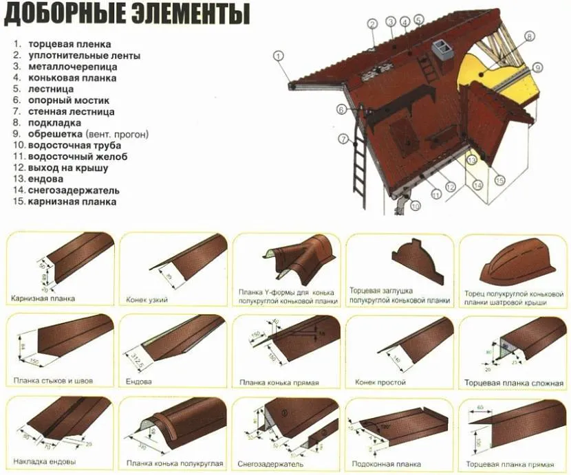 Lista dodatkowych elementów