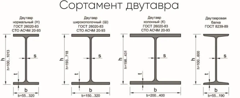 Znakowanie dwuteowe