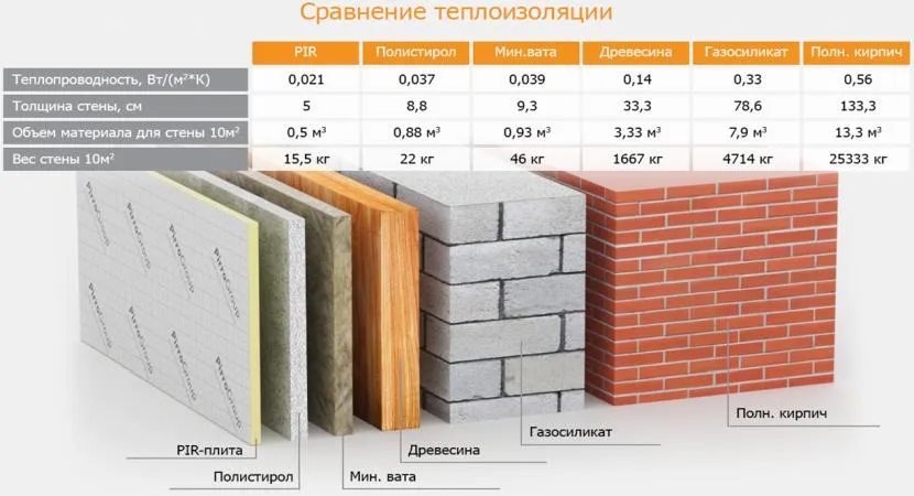 Porównanie przewodności cieplnej materiałów