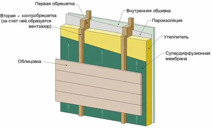 Siding mocowany jest bezpośrednio do kontrkraty