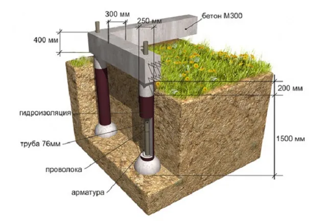 Fundament palowo-grillowy