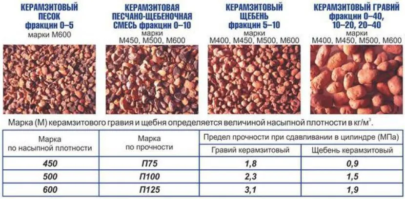 Izolacja termiczna podłogi keramzytem