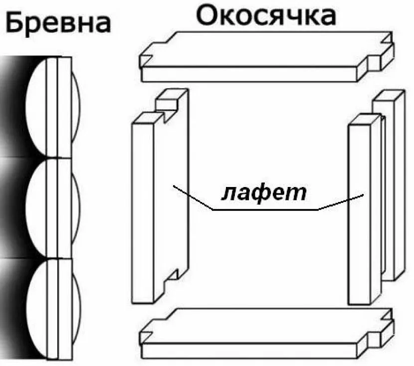 Schemat ideowy warkocza