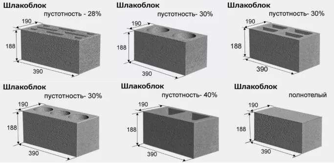 Odmiany bloków żużlowych