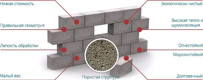 Zalety bloku z pianobetonu