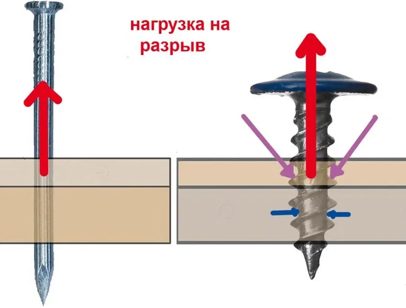 Wkręt samogwintujący jest odporny na opór spiralnych rowków