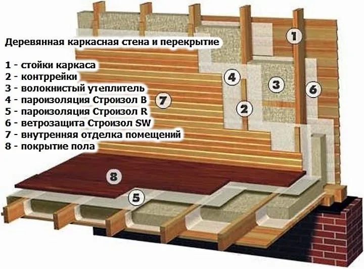 Schemat izolacji podłóg i ścian