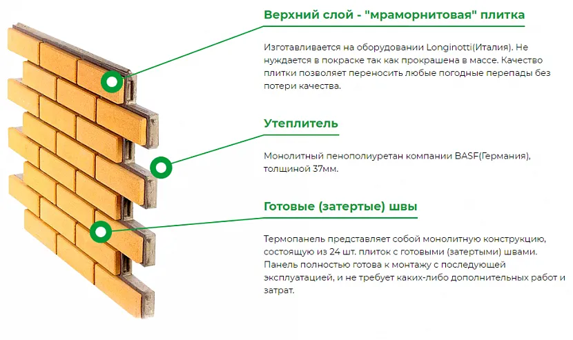 Panel termiczny na monolitycznej podstawie do elewacji domu