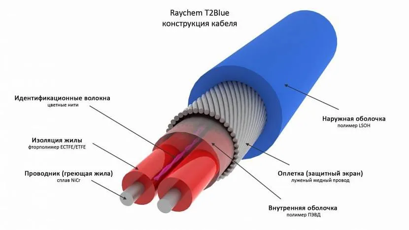 Kabel dwużyłowy do ogrzewania dachu