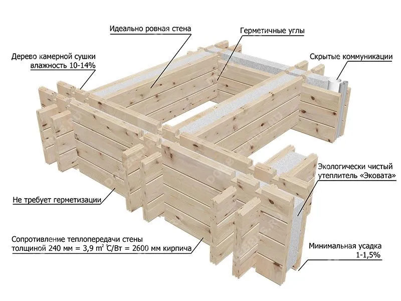 Konstrukcja ścian nośnych domu w technologii podwójnego drewna