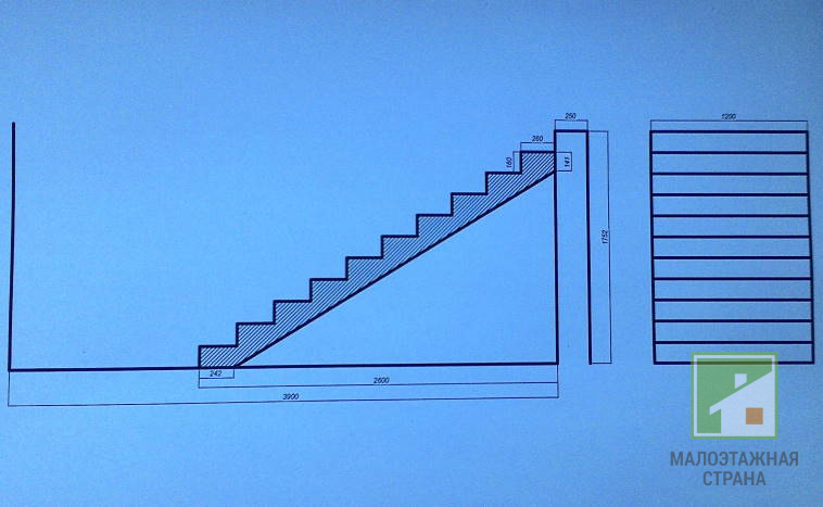 Jak obliczyć schody na ganek, sam oblicz parametry kroku