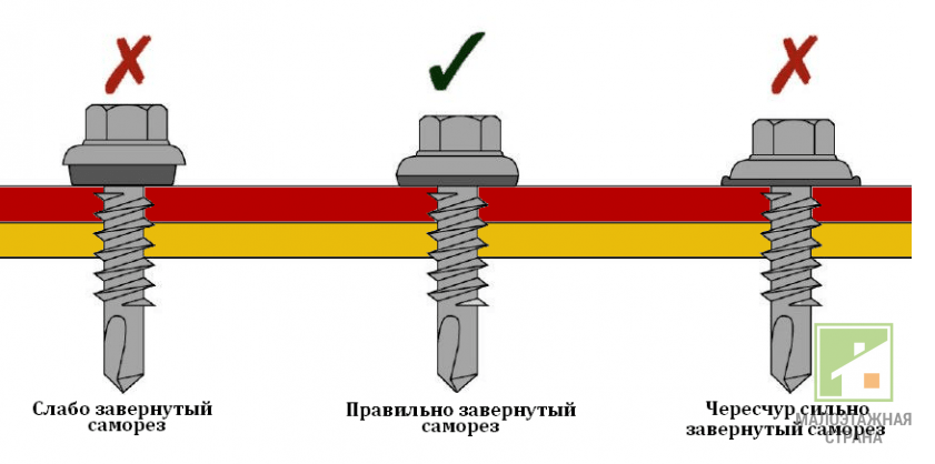 Кріплення профнастилу на паркан: як і чим правильно прикрутити