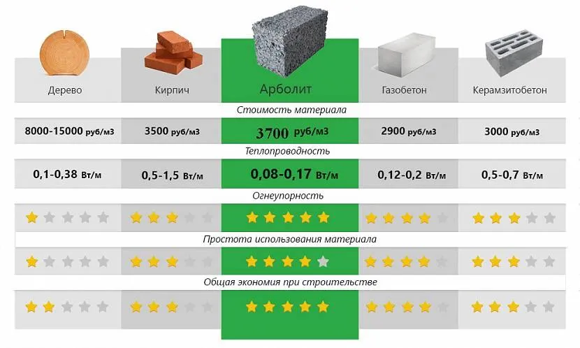 Charakterystyka porównawcza popularnych materiałów budowlanych