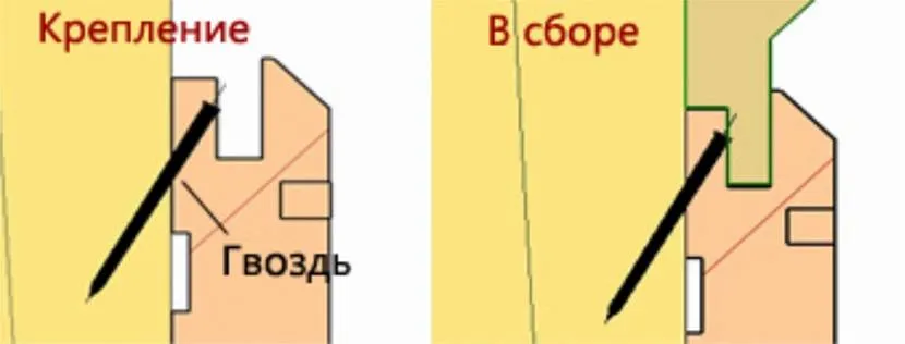 Schemat ukrytego mocowania podszewki na gwoździe