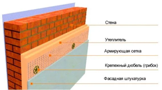 Izolacja pod tynkiem