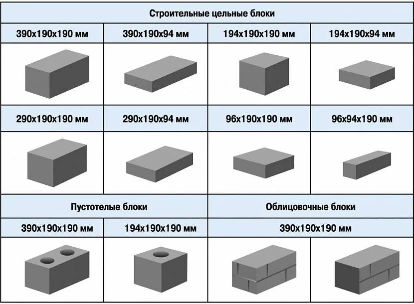 Parametry bloków konstrukcyjnych