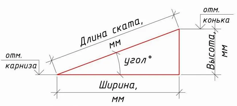 Kąt pochylenia w stopniach