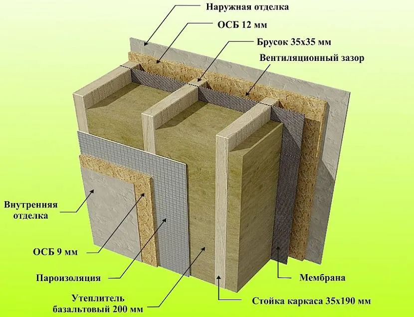 Panel segmentowy domu ramowo-panelowego