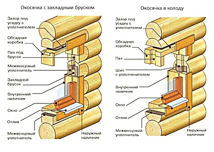 Zmontowane obudowy w różnych konfiguracjach