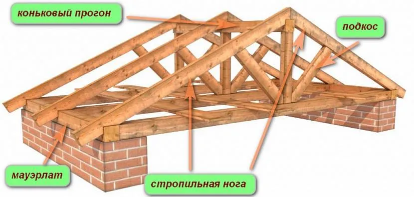 Wygląda jak schemat zawiasowej kratownicy z zawieszeniem i rozpórkami