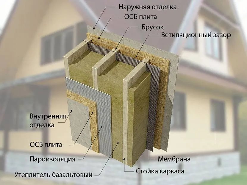 Standardowy schemat elewacji domu szkieletowego