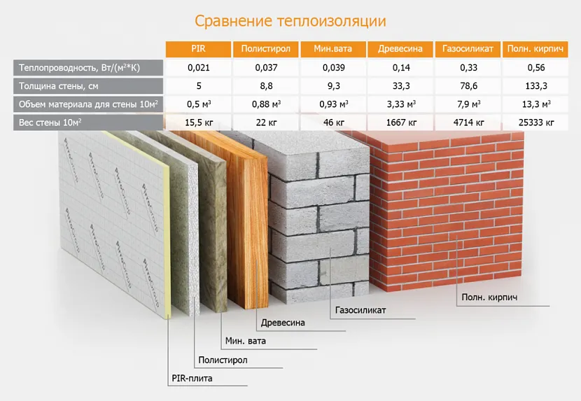 Porównanie przewodności cieplnej różnych materiałów