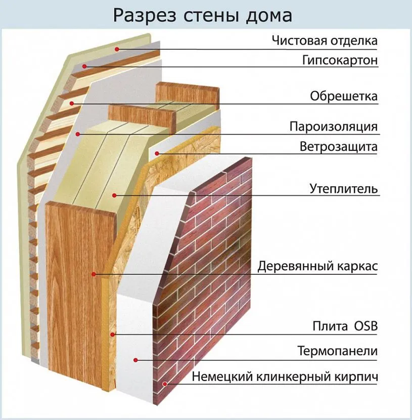 Panele termiczne - izolacja plus cegła wykończeniowa