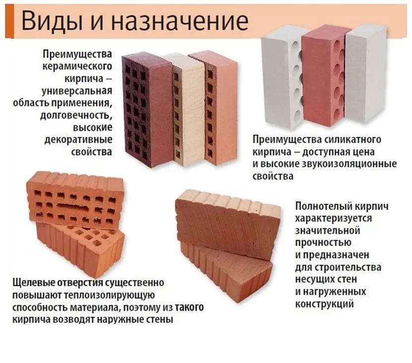 Rodzaje i przeznaczenie cegły