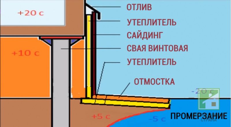 Izolacja fundamentu piwnicy od zewnątrz: zastosowane technologie i materiały, etapy prac