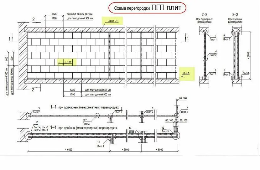 Schemat mocowania przegród z płyt gipsowo-kartonowych