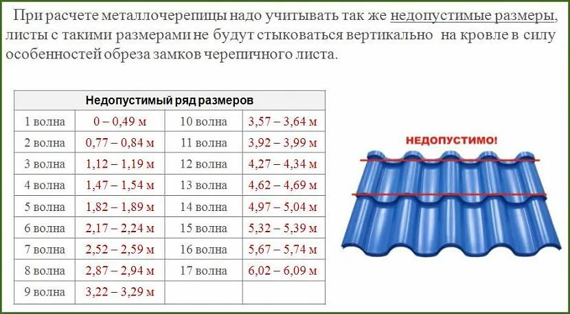 Niedopuszczalny zakres rozmiarów płytek metalowych