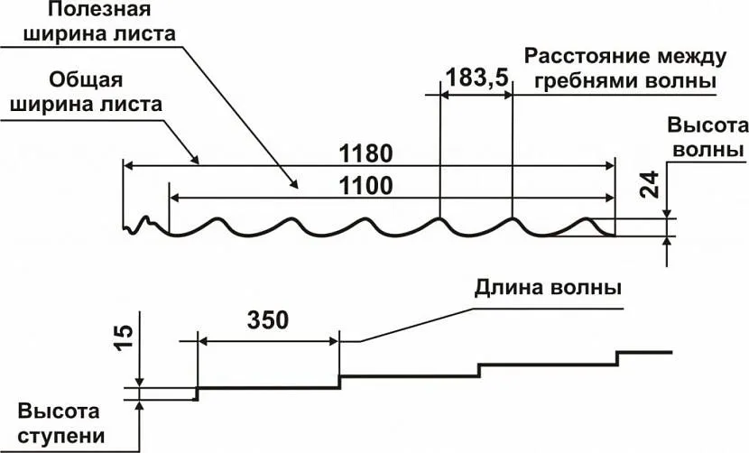 Falisty kształt blachodachówki wymaga uwzględnienia parametrów geometrycznych fali