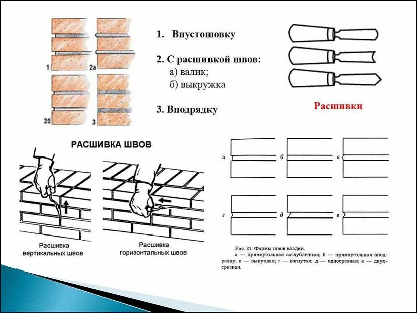 Jak wygląda kilka rodzajów szwów cegieł?