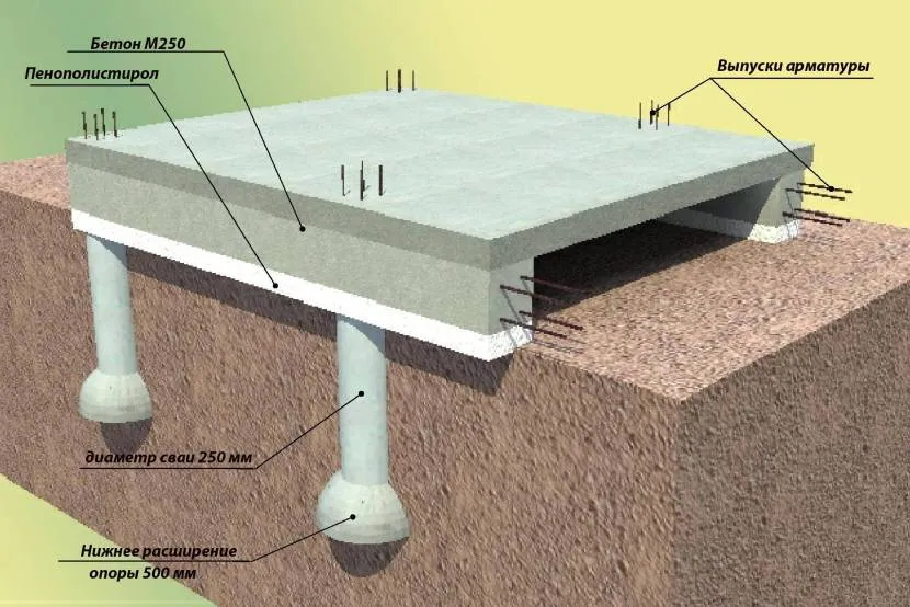 Schemat fundamentu palowego z rusztem i płytą