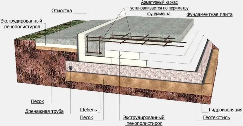 Wariant schematu układania izolowanej płyty fundamentowej