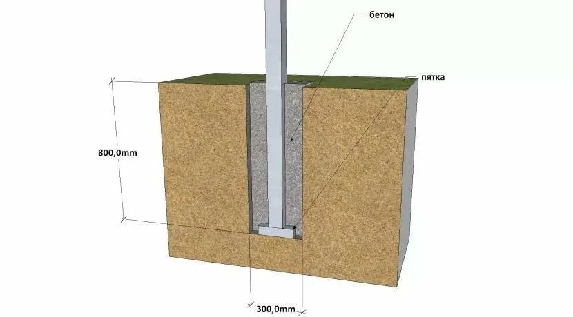 Głębokość betonowania - nie mniej niż 80 cm