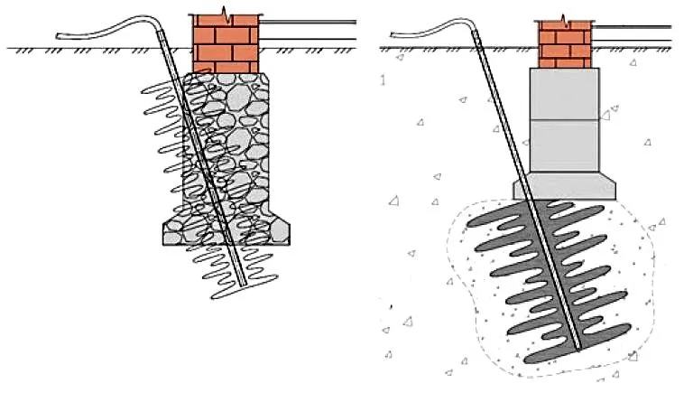 Schemat wiercenia iniekcyjnego wzmocnienia fundamentu