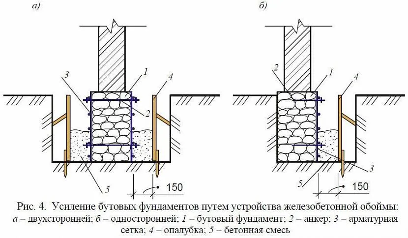 Schemat wzmocnienia fundamentów gruzowych