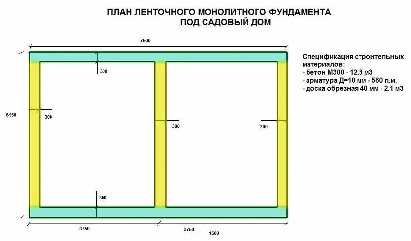 Tutaj przekroje pionowe należy rozpatrywać niekompletnie.