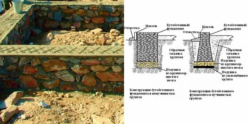 Urządzenie fundamentu gruzowo-betonowego na glebach falujących i niewznoszących