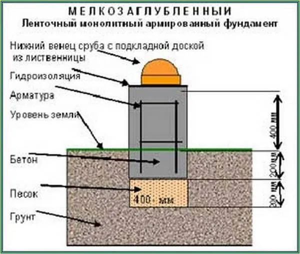 Płytki fundament z paskami