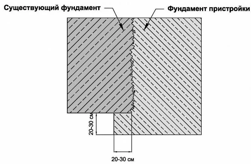 Połączenie dwóch fundamentów: płyta-płyta