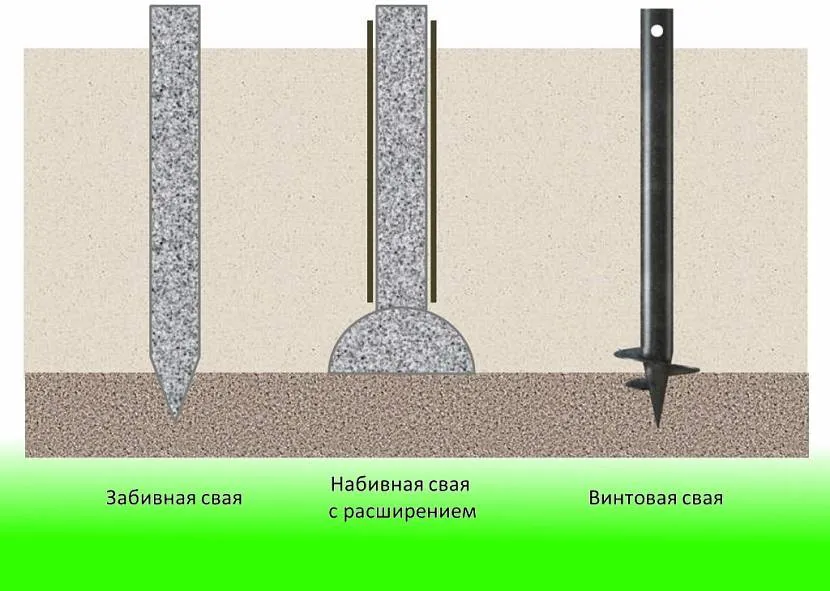 Odmiany fundamentów palowych