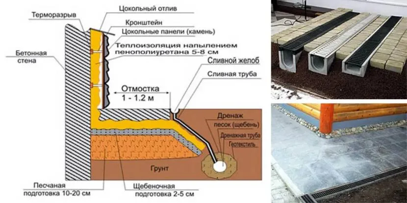 Schemat niewidomego obszaru wokół domu