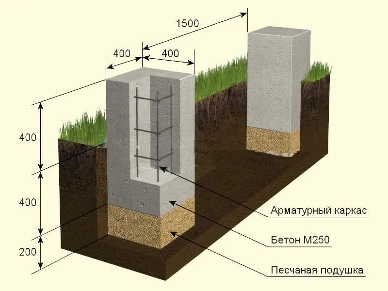 Schemat słupa żelbetowego pod fundament