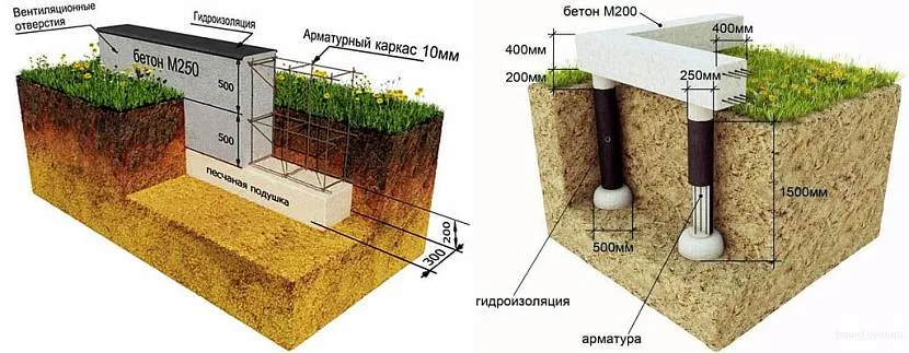 Najczęściej stosowane fundamenty listwowe lub palowo-kratowe