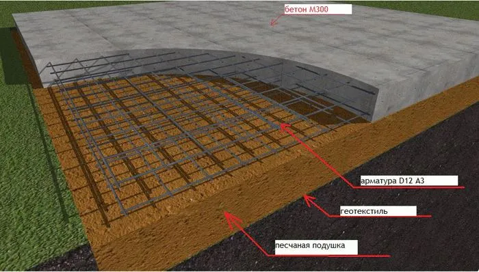 Płyta fundamentowa pod dom