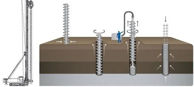 Pale iniekcyjne wiercone - technologia montażu