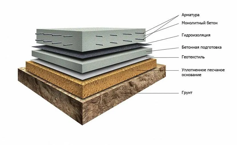 Fundament w dziale